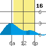 Kaneohe Bay tide chart for Saturday, December 16, 2023