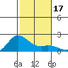 Kaneohe Bay tide chart for Sunday, December 17, 2023