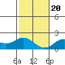 Kaneohe Bay tide chart for Wednesday, December 20, 2023
