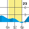 Kaneohe Bay tide chart for Saturday, December 23, 2023