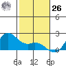 Kaneohe Bay tide chart for Tuesday, December 26, 2023