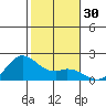Kaneohe Bay tide chart for Saturday, December 30, 2023