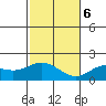 Kaneohe Bay tide chart for Wednesday, December 6, 2023