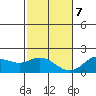 Kaneohe Bay tide chart for Thursday, December 7, 2023