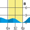Kaneohe Bay tide chart for Friday, December 8, 2023