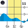 Kaneohe Bay tide chart for Thursday, January 11, 2024