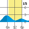 Kaneohe Bay tide chart for Monday, January 15, 2024