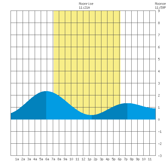 Kaneohe Bay tide chart for Tuesday, January 16, 2024