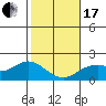 Kaneohe Bay tide chart for Wednesday, January 17, 2024