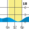 Kaneohe Bay tide chart for Thursday, January 18, 2024
