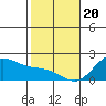 Kaneohe Bay tide chart for Saturday, January 20, 2024