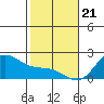Kaneohe Bay tide chart for Sunday, January 21, 2024