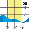 Kaneohe Bay tide chart for Tuesday, January 23, 2024