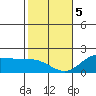 Kaneohe Bay tide chart for Friday, January 5, 2024