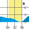 Kaneohe Bay tide chart for Saturday, January 6, 2024