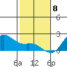 Kaneohe Bay tide chart for Monday, January 8, 2024