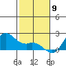 Kaneohe Bay tide chart for Tuesday, January 9, 2024