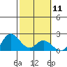 Kaneohe Bay tide chart for Sunday, February 11, 2024