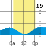 Kaneohe Bay tide chart for Thursday, February 15, 2024