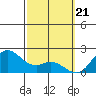 Kaneohe Bay tide chart for Wednesday, February 21, 2024
