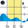 Kaneohe Bay tide chart for Friday, February 9, 2024