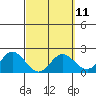 Kaneohe Bay tide chart for Monday, March 11, 2024