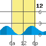 Kaneohe Bay tide chart for Tuesday, March 12, 2024