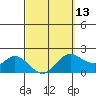 Kaneohe Bay tide chart for Wednesday, March 13, 2024