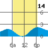 Kaneohe Bay tide chart for Thursday, March 14, 2024