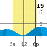Kaneohe Bay tide chart for Friday, March 15, 2024