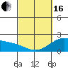 Kaneohe Bay tide chart for Saturday, March 16, 2024