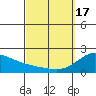 Kaneohe Bay tide chart for Sunday, March 17, 2024