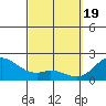 Kaneohe Bay tide chart for Tuesday, March 19, 2024