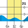 Kaneohe Bay tide chart for Thursday, March 21, 2024