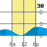 Kaneohe Bay tide chart for Saturday, March 30, 2024