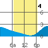 Kaneohe Bay tide chart for Monday, March 4, 2024