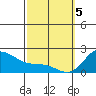 Kaneohe Bay tide chart for Tuesday, March 5, 2024
