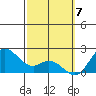 Kaneohe Bay tide chart for Thursday, March 7, 2024