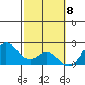 Kaneohe Bay tide chart for Friday, March 8, 2024