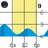 Kaneohe Bay tide chart for Saturday, March 9, 2024