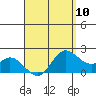 Kaneohe Bay tide chart for Wednesday, April 10, 2024