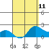 Kaneohe Bay tide chart for Thursday, April 11, 2024