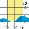 Kaneohe Bay tide chart for Friday, April 12, 2024