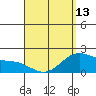Kaneohe Bay tide chart for Saturday, April 13, 2024