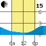 Kaneohe Bay tide chart for Monday, April 15, 2024