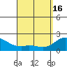 Kaneohe Bay tide chart for Tuesday, April 16, 2024