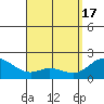 Kaneohe Bay tide chart for Wednesday, April 17, 2024
