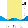 Kaneohe Bay tide chart for Thursday, April 18, 2024
