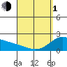 Kaneohe Bay tide chart for Monday, April 1, 2024