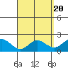 Kaneohe Bay tide chart for Saturday, April 20, 2024